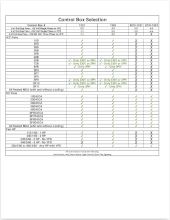 Control Box Selection