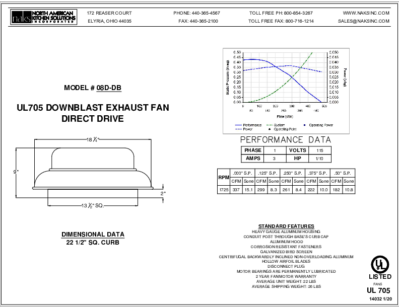 14032EN -08D 1 PHASE DIRECT DRIVE DOWN BLAST EXHAUST FAN SPEC SHEET
