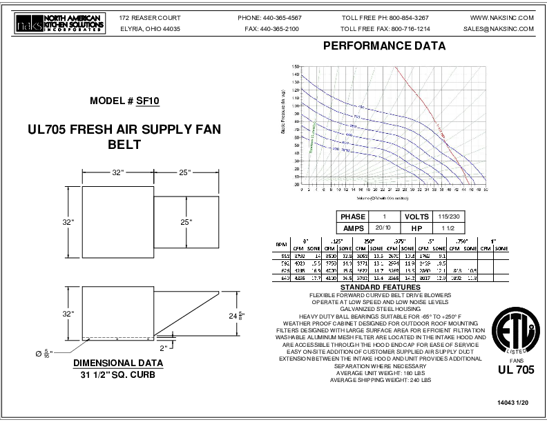 14043EN SF10-1PHASE BELT DRIVE FRESH AIR SUPPLY FAN SPEC SHEET