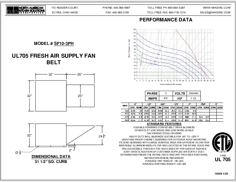 14048 SF10-3PHASE BELT DRIVE FRESH AIR SUPPLY FAN SPEC SHEET