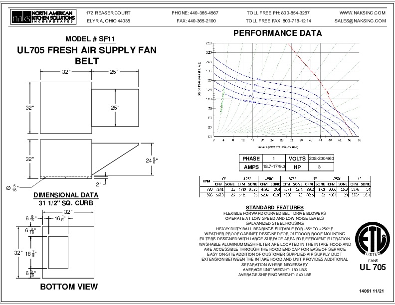 14061EN SF11-1PHASE BELT DRIVE FRESH AIR SUPPLY FAN SPEC SHEET