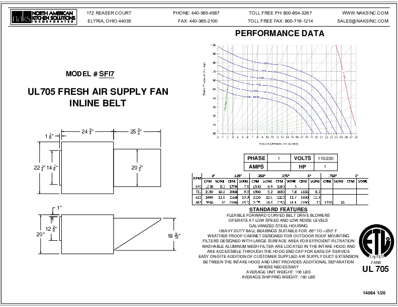 14064EN SF7-1PHASE BELT DRIVE FRESH AIR INLINE SUPPLY FAN SPEC SHEET