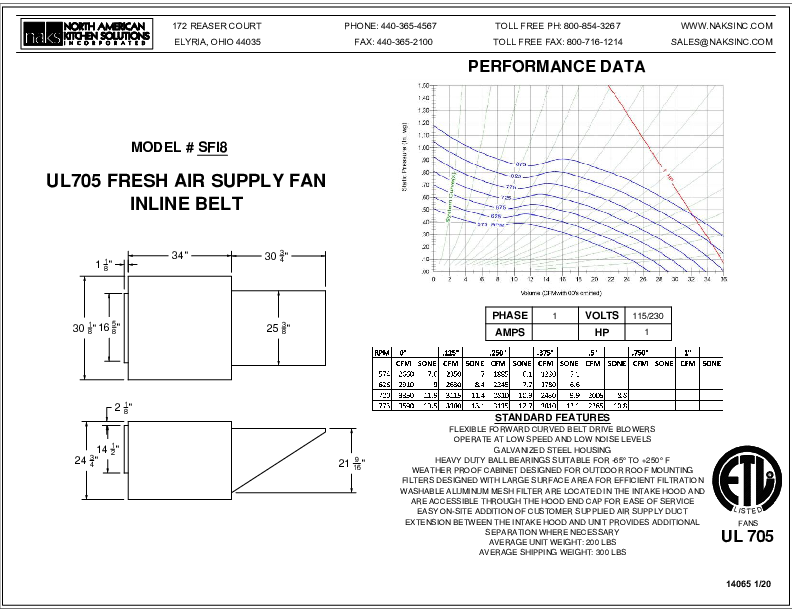 14065EN SF8-1PHASE BELT DRIVE FRESH AIR INLINE SUPPLY FAN SPEC SHEET
