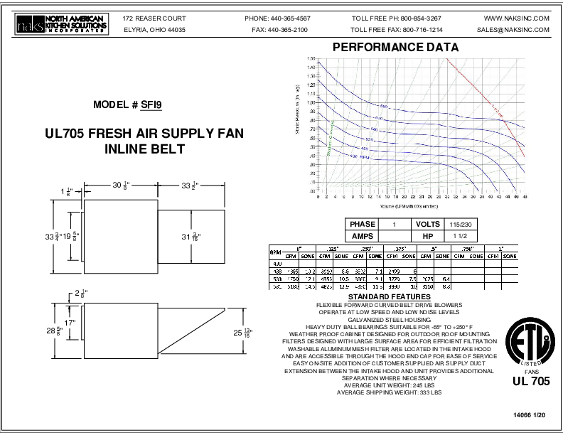 14066EN SF9-1PHASE BELT DRIVE FRESH AIR INLINE SUPPLY FAN SPEC SHEET