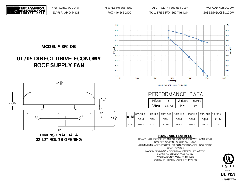 14075EN- SF9-DB 1 Phase Direct Drive Economy Supply Fan