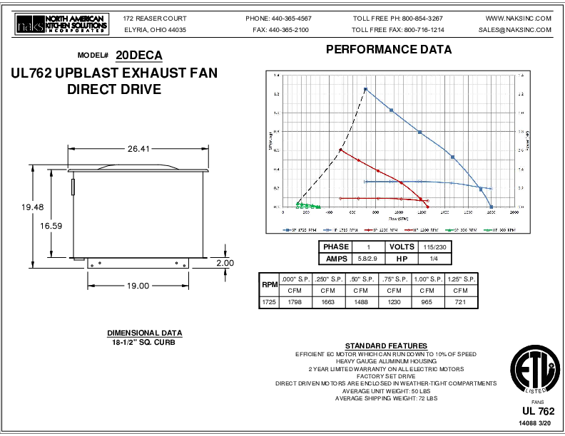 14088EN-20DECA 1 Phase Premium Efficiency Direct Drive Exhaust Fan Spec