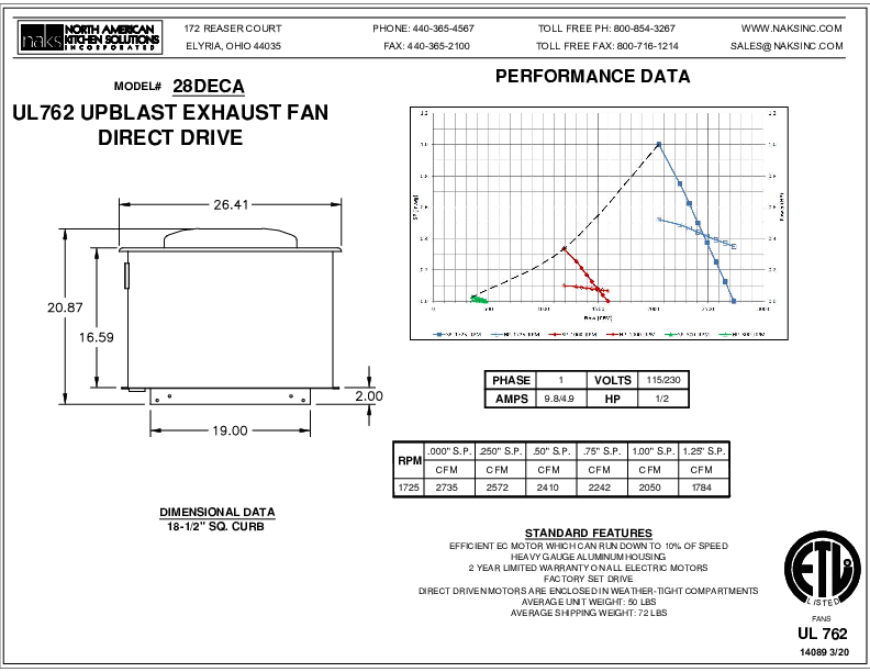 14089EN-28DECA 1 Phase Premium Efficiency Direct Drive Exhaust Fan Spec