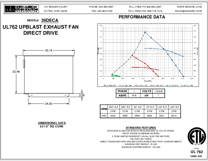 14090EN-36DECA 1 Phase Premium Efficiency Direct Drive Exhaust Fan Spec