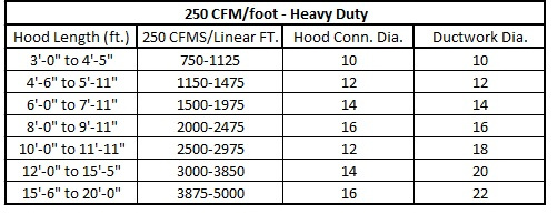 Double Wall Kit - Straight W Pant Leg